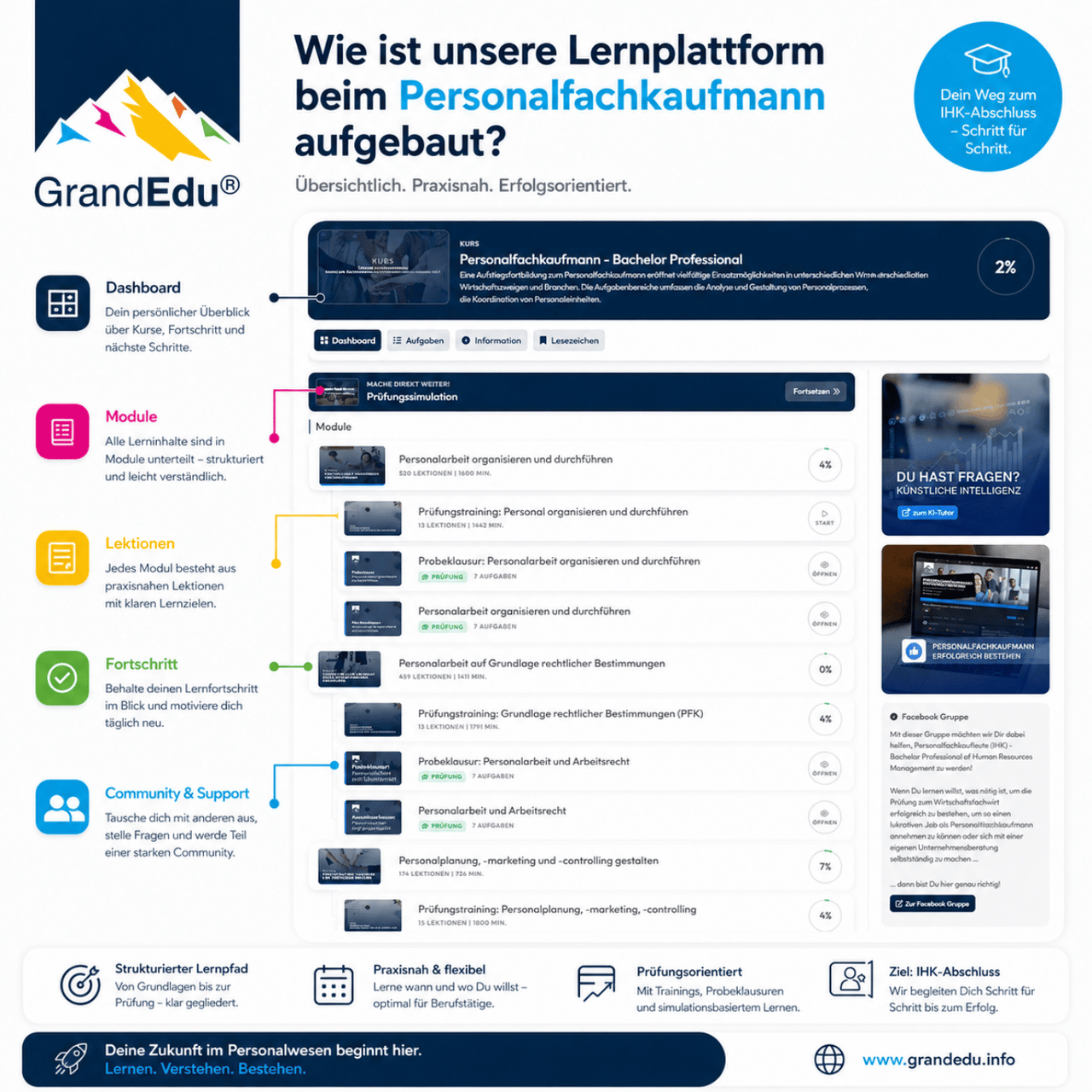 🎯 Wie ist unsere Lernplattform beim Personalfachkaufmann aufgebaut?